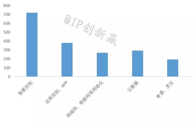 【智能家居3】叫好不叫座？消費(fèi)者到底需要什么樣的智能冰箱？