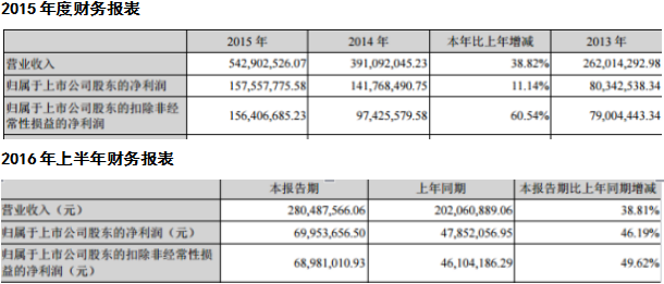 圖片版權(quán)從來不是門壞生意，但商業(yè)潛力卻被低估