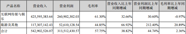 圖片版權(quán)從來不是門壞生意，但商業(yè)潛力卻被低估