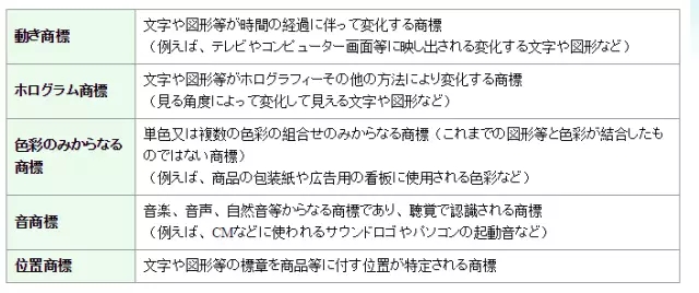 由“盧比克方塊”立體商標(biāo)被宣告無(wú)效，漫談中日商標(biāo)申請(qǐng)的異同