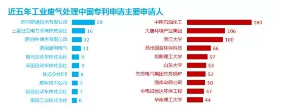 防霾技術(shù)：一個(gè)專(zhuān)利分析師眼中的藍(lán)天白云