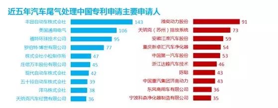 防霾技術(shù)：一個(gè)專(zhuān)利分析師眼中的藍(lán)天白云