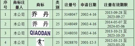 喬丹體育8千萬贊助第13屆全運(yùn)會，合法使用“喬丹”中文商標(biāo)？