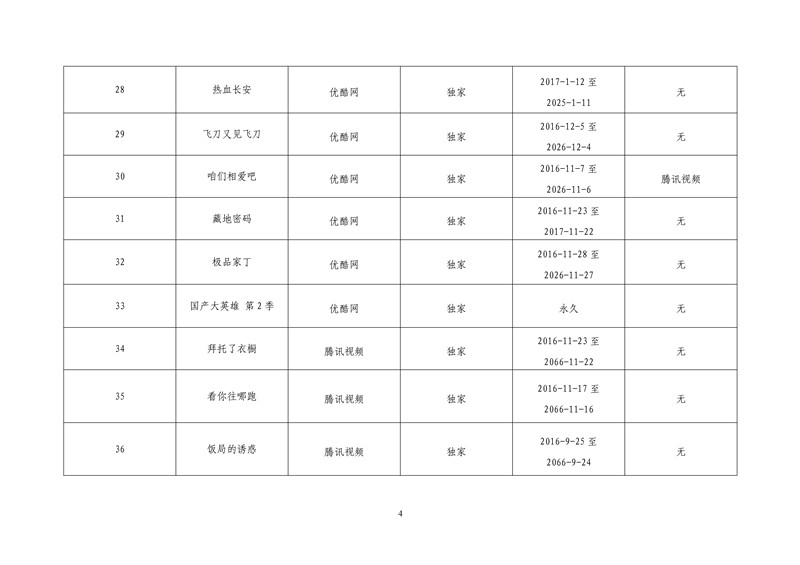 2017年度第一批重點作品版權保護預警名單