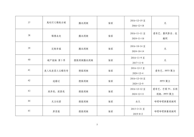 2017年度第一批重點作品版權保護預警名單