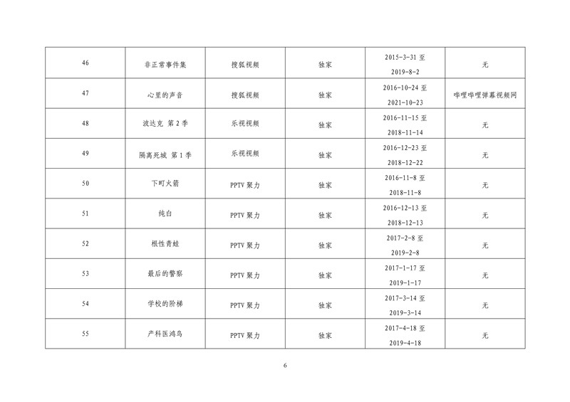 2017年度第一批重點作品版權保護預警名單