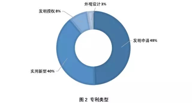 身邊 | 抗霾之路，還得專利為伴