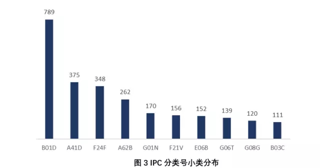 身邊 | 抗霾之路，還得專利為伴