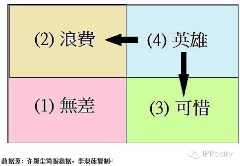 IBM前專利高管詳解如何提升專利質(zhì)量？