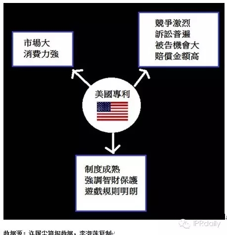 IBM前專利高管詳解如何提升專利質(zhì)量？