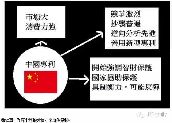 IBM前專利高管詳解如何提升專利質(zhì)量？