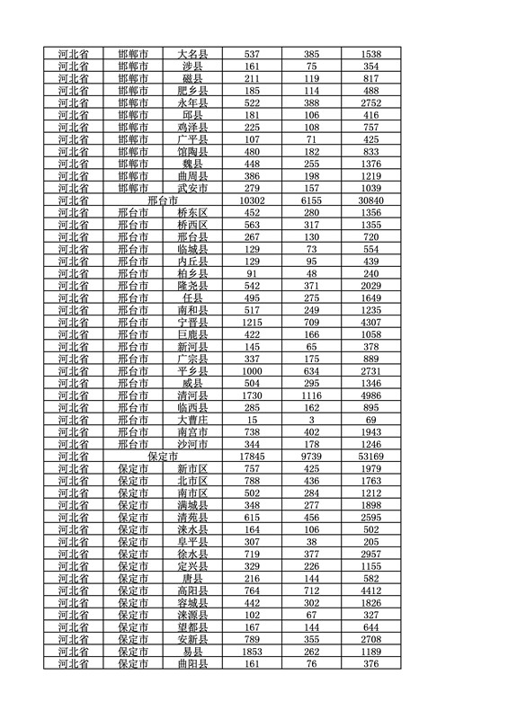 2016年度各省、自治區(qū)、直轄市商標申請與注冊統(tǒng)計表（附：統(tǒng)計詳表）