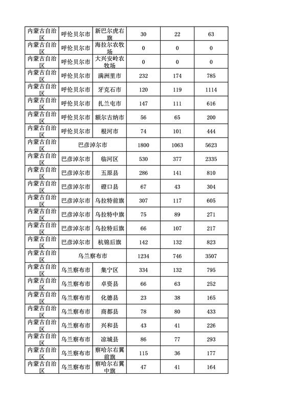 2016年度各省、自治區(qū)、直轄市商標申請與注冊統(tǒng)計表（附：統(tǒng)計詳表）