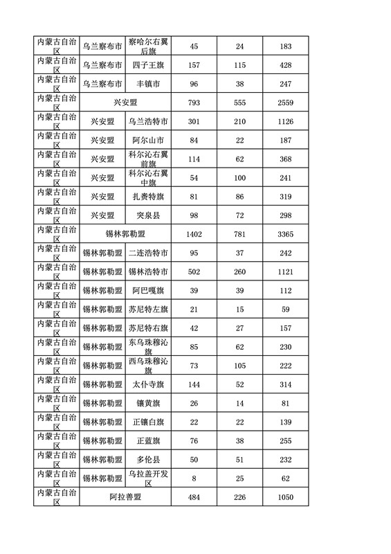 2016年度各省、自治區(qū)、直轄市商標申請與注冊統(tǒng)計表（附：統(tǒng)計詳表）