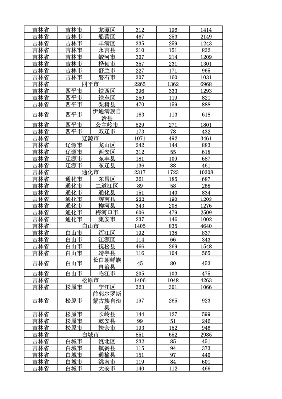 2016年度各省、自治區(qū)、直轄市商標申請與注冊統(tǒng)計表（附：統(tǒng)計詳表）