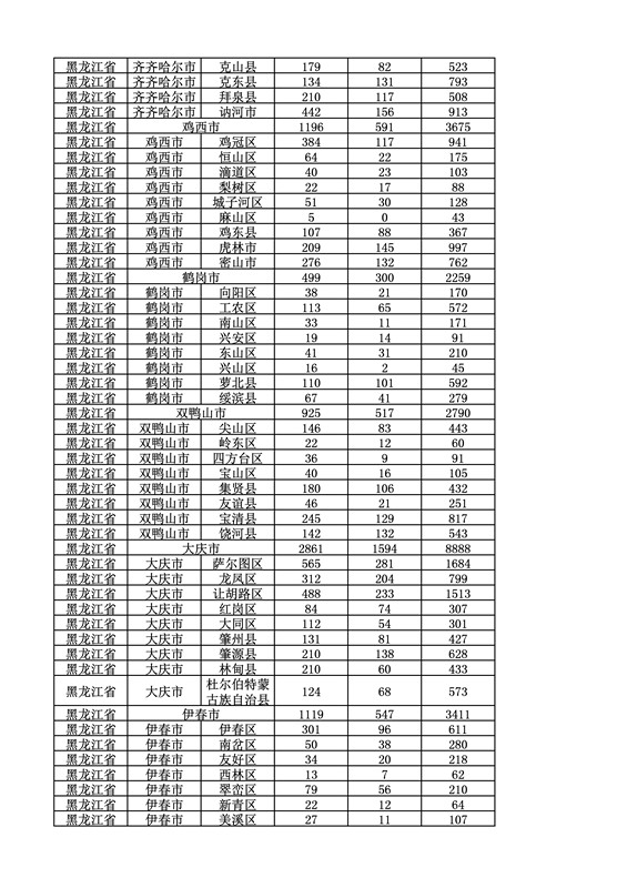 2016年度各省、自治區(qū)、直轄市商標申請與注冊統(tǒng)計表（附：統(tǒng)計詳表）