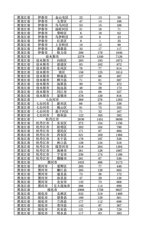 2016年度各省、自治區(qū)、直轄市商標申請與注冊統(tǒng)計表（附：統(tǒng)計詳表）