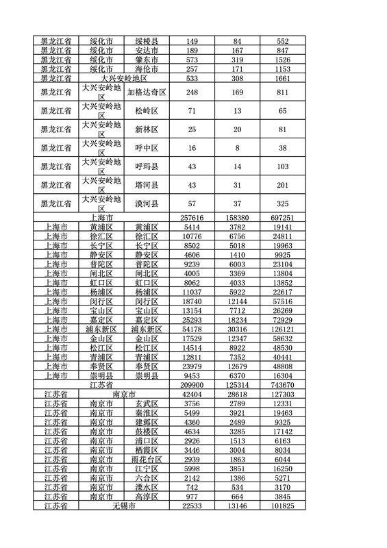 2016年度各省、自治區(qū)、直轄市商標申請與注冊統(tǒng)計表（附：統(tǒng)計詳表）