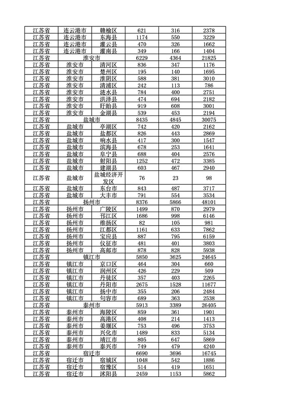 2016年度各省、自治區(qū)、直轄市商標申請與注冊統(tǒng)計表（附：統(tǒng)計詳表）