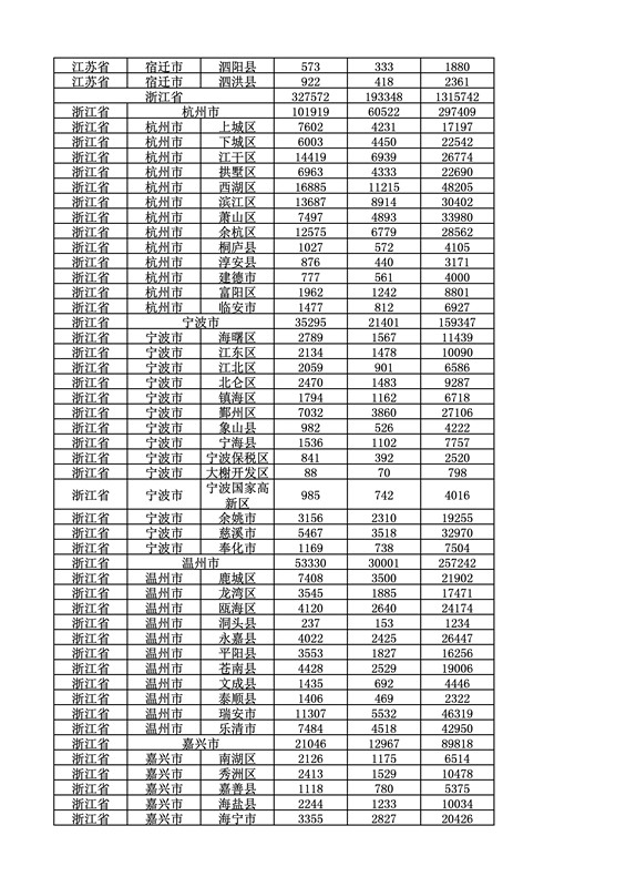 2016年度各省、自治區(qū)、直轄市商標申請與注冊統(tǒng)計表（附：統(tǒng)計詳表）