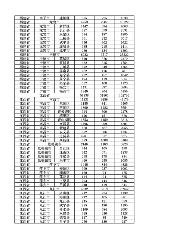 2016年度各省、自治區(qū)、直轄市商標申請與注冊統(tǒng)計表（附：統(tǒng)計詳表）