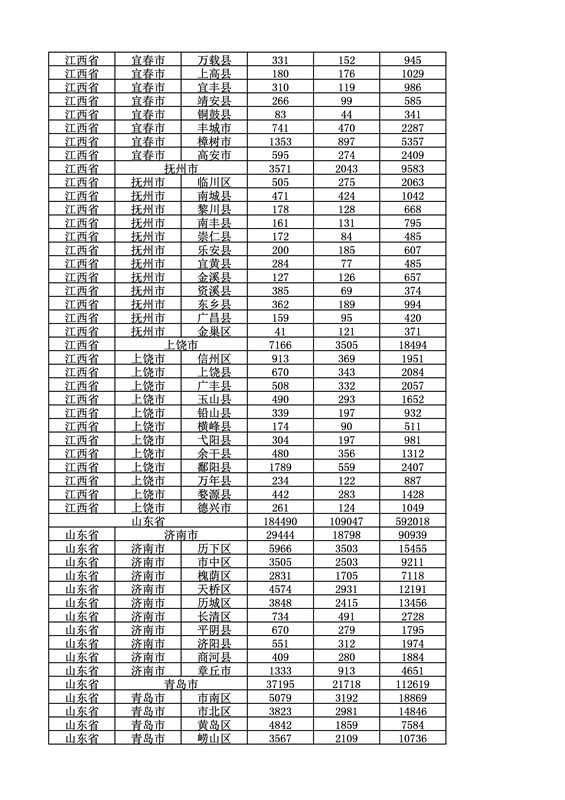 2016年度各省、自治區(qū)、直轄市商標申請與注冊統(tǒng)計表（附：統(tǒng)計詳表）