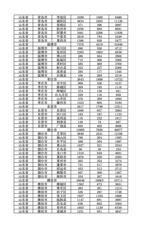 2016年度各省、自治區(qū)、直轄市商標申請與注冊統(tǒng)計表（附：統(tǒng)計詳表）