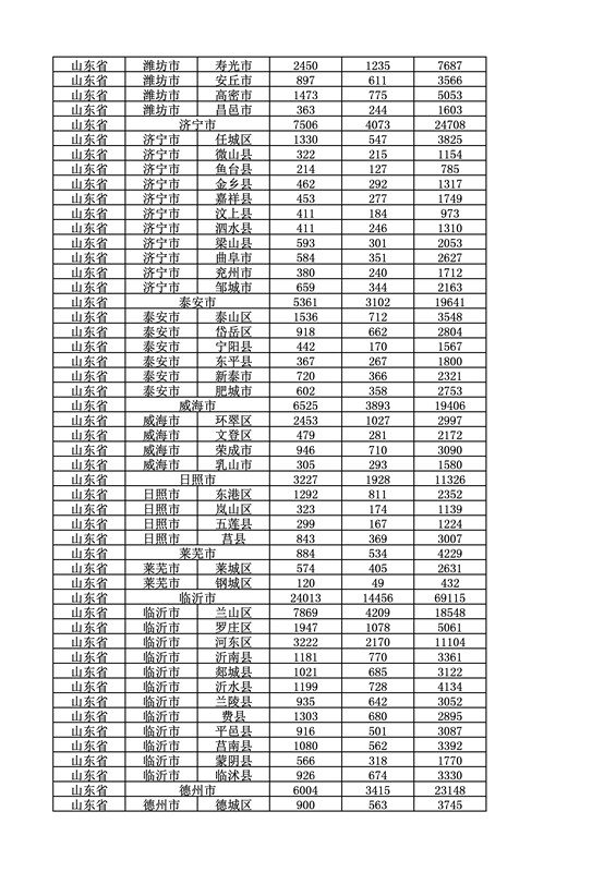 2016年度各省、自治區(qū)、直轄市商標申請與注冊統(tǒng)計表（附：統(tǒng)計詳表）