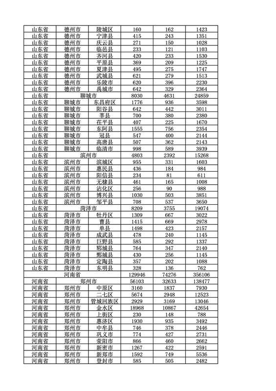 2016年度各省、自治區(qū)、直轄市商標申請與注冊統(tǒng)計表（附：統(tǒng)計詳表）