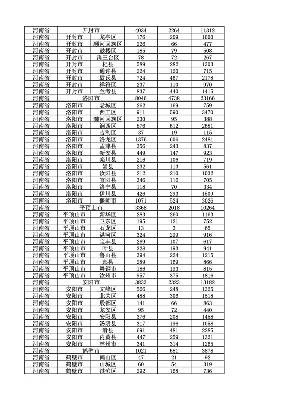 2016年度各省、自治區(qū)、直轄市商標申請與注冊統(tǒng)計表（附：統(tǒng)計詳表）