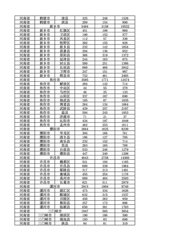 2016年度各省、自治區(qū)、直轄市商標申請與注冊統(tǒng)計表（附：統(tǒng)計詳表）