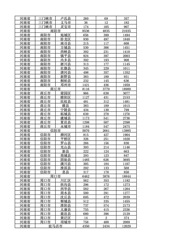 2016年度各省、自治區(qū)、直轄市商標申請與注冊統(tǒng)計表（附：統(tǒng)計詳表）