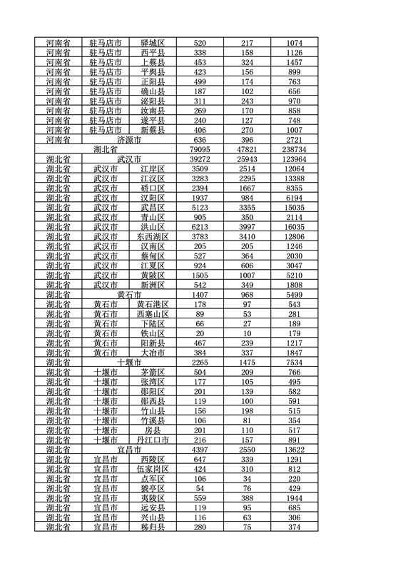 2016年度各省、自治區(qū)、直轄市商標申請與注冊統(tǒng)計表（附：統(tǒng)計詳表）