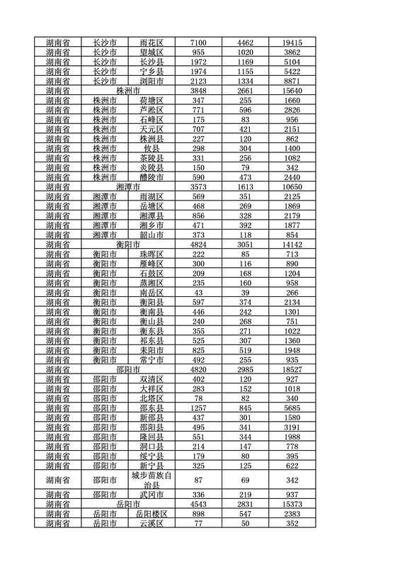 2016年度各省、自治區(qū)、直轄市商標申請與注冊統(tǒng)計表（附：統(tǒng)計詳表）