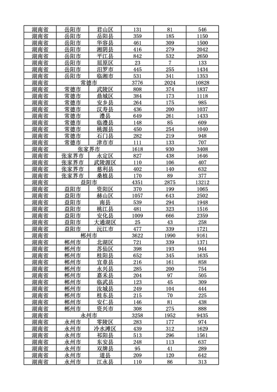 2016年度各省、自治區(qū)、直轄市商標申請與注冊統(tǒng)計表（附：統(tǒng)計詳表）