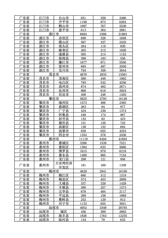 2016年度各省、自治區(qū)、直轄市商標申請與注冊統(tǒng)計表（附：統(tǒng)計詳表）