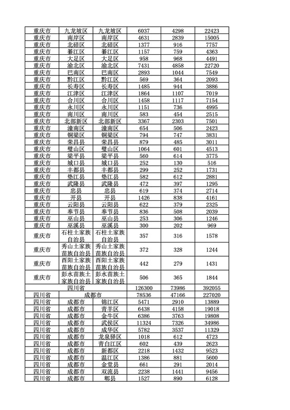 2016年度各省、自治區(qū)、直轄市商標申請與注冊統(tǒng)計表（附：統(tǒng)計詳表）