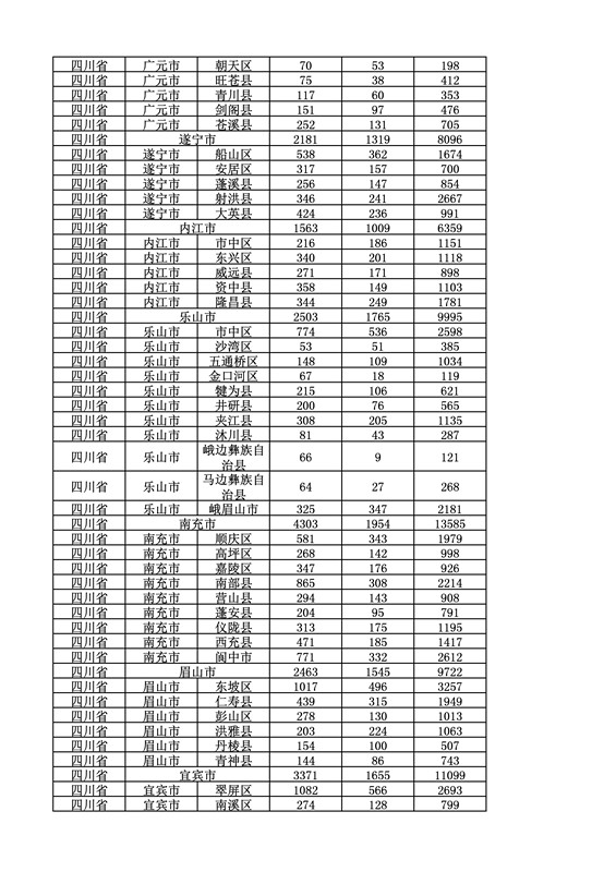 2016年度各省、自治區(qū)、直轄市商標申請與注冊統(tǒng)計表（附：統(tǒng)計詳表）