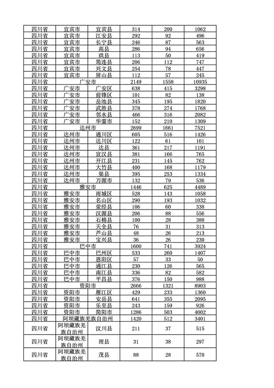 2016年度各省、自治區(qū)、直轄市商標申請與注冊統(tǒng)計表（附：統(tǒng)計詳表）