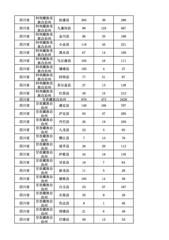 2016年度各省、自治區(qū)、直轄市商標申請與注冊統(tǒng)計表（附：統(tǒng)計詳表）