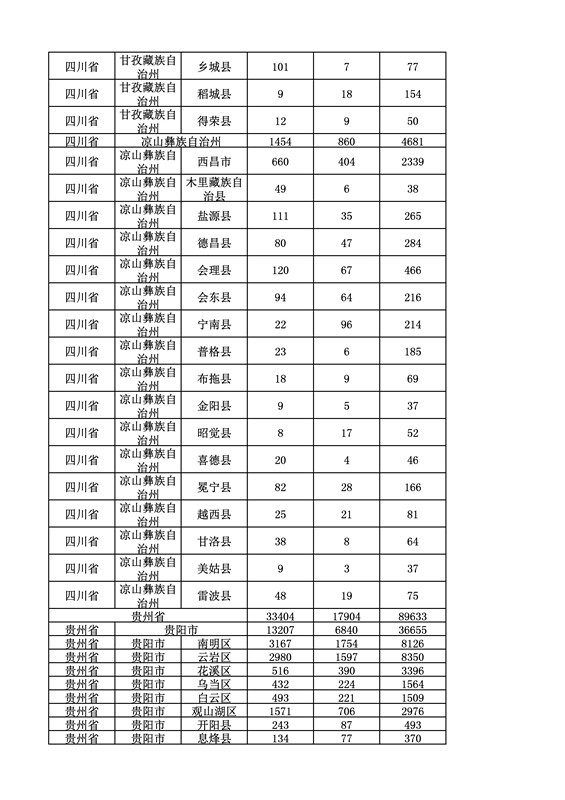 2016年度各省、自治區(qū)、直轄市商標申請與注冊統(tǒng)計表（附：統(tǒng)計詳表）