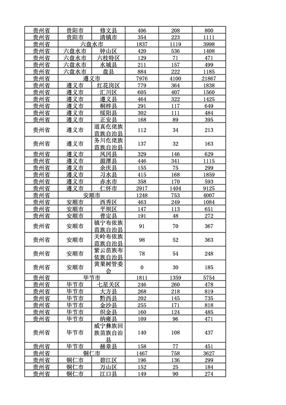 2016年度各省、自治區(qū)、直轄市商標申請與注冊統(tǒng)計表（附：統(tǒng)計詳表）