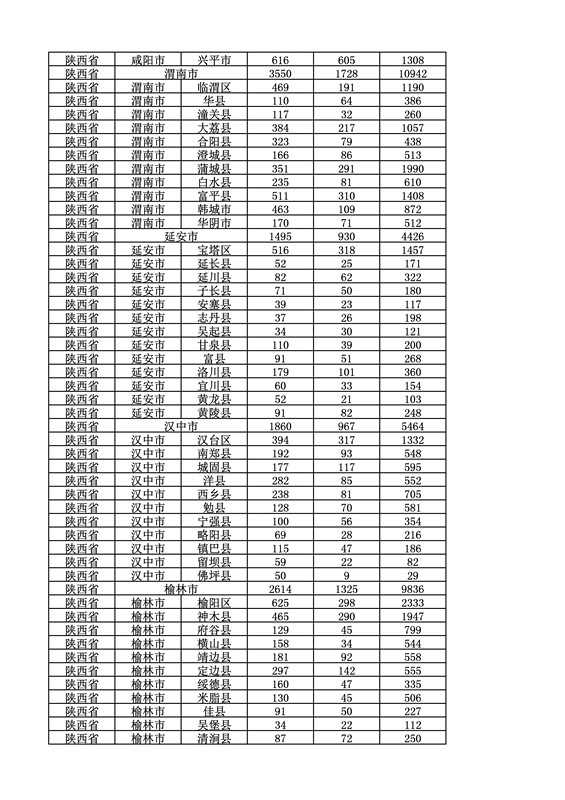 2016年度各省、自治區(qū)、直轄市商標申請與注冊統(tǒng)計表（附：統(tǒng)計詳表）