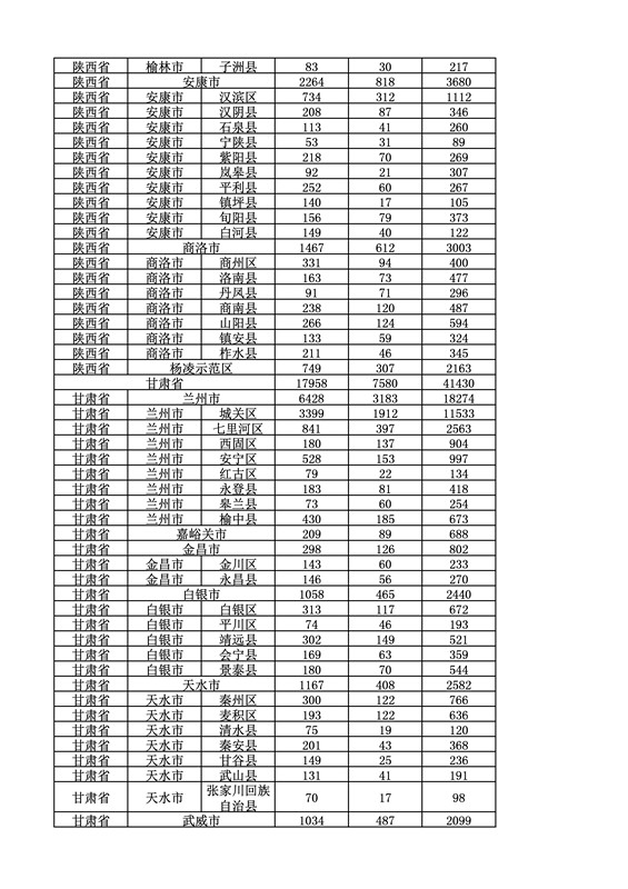 2016年度各省、自治區(qū)、直轄市商標申請與注冊統(tǒng)計表（附：統(tǒng)計詳表）