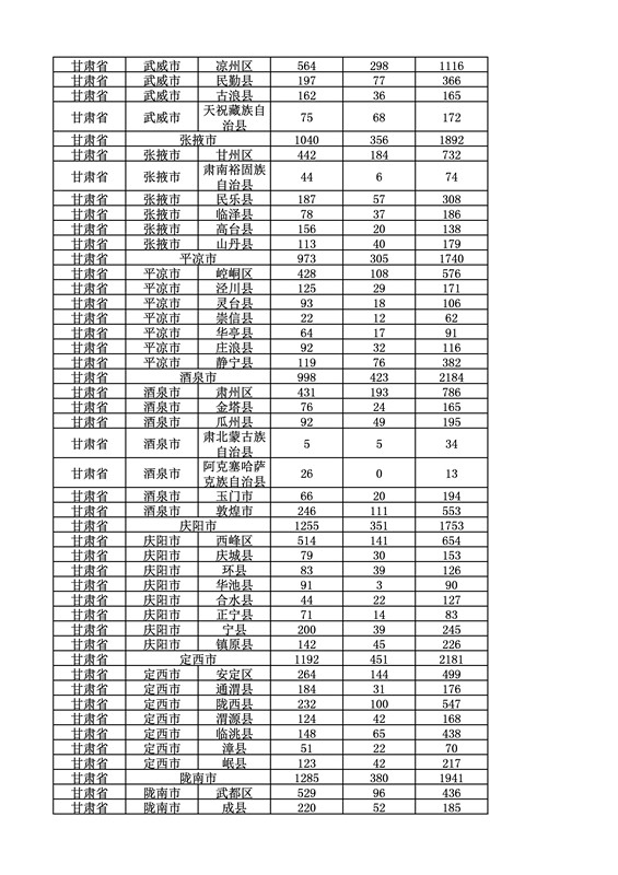 2016年度各省、自治區(qū)、直轄市商標申請與注冊統(tǒng)計表（附：統(tǒng)計詳表）