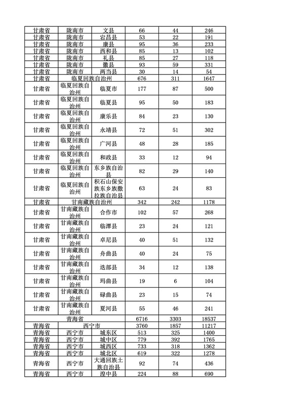 2016年度各省、自治區(qū)、直轄市商標申請與注冊統(tǒng)計表（附：統(tǒng)計詳表）