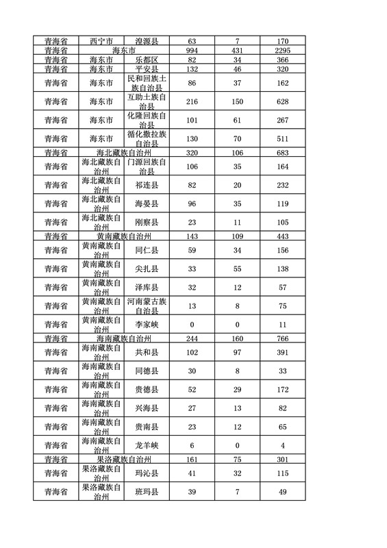 2016年度各省、自治區(qū)、直轄市商標申請與注冊統(tǒng)計表（附：統(tǒng)計詳表）