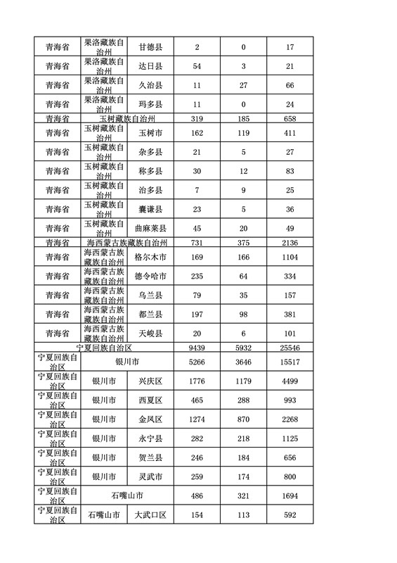 2016年度各省、自治區(qū)、直轄市商標申請與注冊統(tǒng)計表（附：統(tǒng)計詳表）