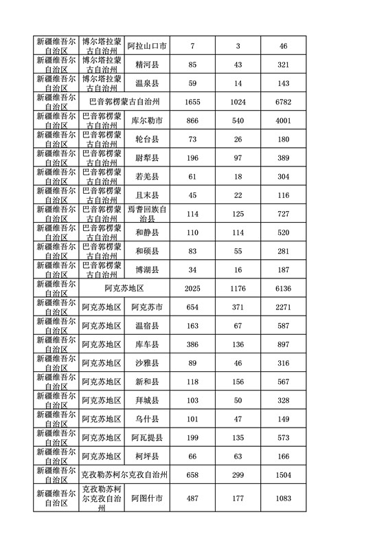 2016年度各省、自治區(qū)、直轄市商標申請與注冊統(tǒng)計表（附：統(tǒng)計詳表）