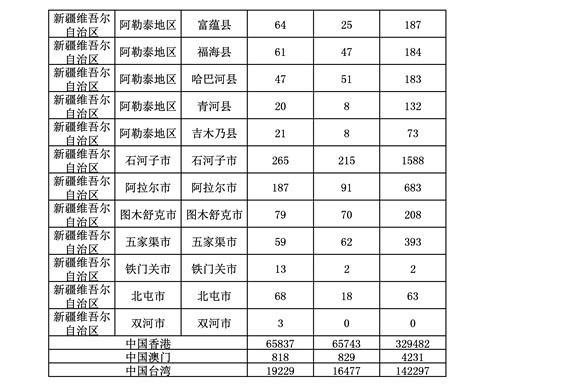 2016年度各省、自治區(qū)、直轄市商標申請與注冊統(tǒng)計表（附：統(tǒng)計詳表）